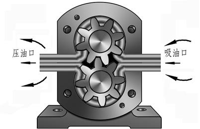 齿轮油泵简图